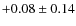 $ +0.08\pm0.14 $