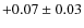 $ +0.07\pm0.03 $