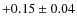 $ +0.15\pm0.04 $