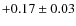 $ +0.17\pm0.03 $
