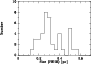 \begin{figure}
\par\includegraphics[angle=-90,width=8cm,clip]{13510fg6.eps}
\end{figure}