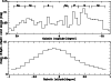 \begin{figure}
\par\includegraphics[angle=-90,width=8.75cm,clip]{13510fg2.eps}
\end{figure}