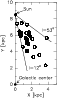 \begin{figure}
\par\includegraphics[angle=-90,width=5cm,clip]{13510fg3.eps}
\end{figure}