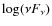 $\log(\nu F_{\nu})$
