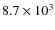 $8.7\times 10^3 $