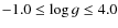 $-1.0 \leq \log g \leq 4.0$