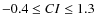 $-0.4 \leq CI \leq 1.3$
