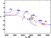 \begin{figure}
\par\includegraphics[width=9cm,clip]{13718fg5.ps}
\end{figure}