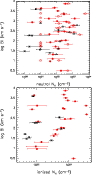 \begin{figure}
\par\resizebox{8cm}{!}{\includegraphics{13754fg6.ps}}\par\resizebox{8cm}{!}{\includegraphics{13754fg7.ps}}
\end{figure}