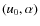 $({u_{\rm0}},\alpha)$