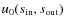 ${u_{\rm0}}(s_{\rm in},s_{\rm out})$