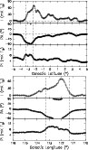 \begin{figure}
\par\includegraphics[angle=-90, width=8.5cm]{13793-nouveaux-fichi...
...e=-90, width=8.5cm]{13793-nouveaux-fichiers-auteurs/13793fig18b.ps}
\end{figure}