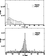\begin{figure}
\par\includegraphics[angle=-90,width=7.8cm]{13793fig2a.ps}\par\includegraphics[angle=-90,width=7.88cm]{13793fig2b.ps}\vspace*{-3mm}
\end{figure}