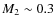 $M_2 \sim 0.3$
