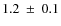 $1.2~\pm~0.1$