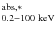 $^{\rm abs,*}_{\rm0.2{-}100 ~keV}$