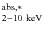 $^{\rm abs,*}_{\rm 2{-}10 ~keV}$