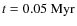 $t = 0.05 ~ {\rm Myr}$