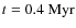 $t = 0.4 ~ {\rm Myr}$