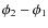 $\phi_2-\phi_1$