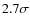 $2.7\sigma$