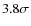 $3.8\sigma$