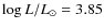 $\log L/L_{\odot} = 3.85$