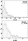 \begin{figure}
\par\includegraphics[angle=-90,width=8.5cm,clip]{13871f04a.eps}\par\includegraphics[angle=-90,width=8.5cm,clip]{13871f04b.eps}
\end{figure}