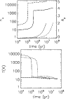\begin{figure}
\par\includegraphics[width=8.2cm,clip]{13896f1nH.eps}\par {\hspace*{2mm}\includegraphics[width=7.8cm,clip]{13896f1T.eps}\hspace*{2mm}}
\end{figure}