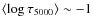 $\langle \log \tau_{5000} \rangle \sim -1$
