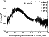\begin{figure}
\par\includegraphics[width=8.6cm,clip]{13994fg2.eps}
\end{figure}