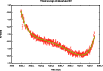 \begin{figure}
\par\includegraphics[width=9cm,clip]{14005fig3}
\vspace*{5mm}
\end{figure}