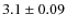 $3.1 \pm 0.09$