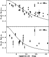 \begin{figure}
\par\includegraphics[width=9cm,clip]{14203fig3.eps}
\vspace*{5mm}
\end{figure}
