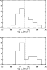 \begin{figure}
\par\includegraphics[width=8cm,clip]{14245fg4.ps}\par\vspace*{7mm}
\includegraphics[width=8cm,clip]{14245fg5.ps}
\end{figure}