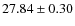 $27.84\pm 0.30$