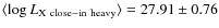 $\langle \log L_{\rm X~close-in~heavy}\rangle =27.91\pm0.76$