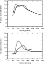 \begin{figure}
\par\includegraphics[height=8cm,angle=270,clip]{14355f10.ps}\par\includegraphics[height=8cm,angle=270,clip]{14355f11.ps}
\end{figure}