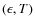 $(\epsilon , T)$