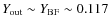 $Y_{\rm out}\sim Y_{\rm BF}\sim 0.117$