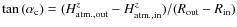$\tan{(\alpha_{\rm c})} = (H_{\rm atm., out}^{z}- H_{\rm atm., in}^{z})/(R_{\rm out}-R_{\rm in})$