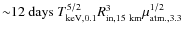 ${\sim} 12\ {\rm days}\
T_{\rm keV, 0.1}^{5/2} R_{\rm in, 15~ km}^{3}\mu_{\rm atm., 3.3}^{1/2}$