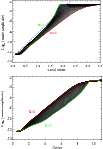 \begin{figure}
\hspace{0.6cm}%
\par\includegraphics[width=9cm,clip]{12443fg2a.ps}\vspace*{2.5mm}
\includegraphics[width=9cm,clip]{12443fg2b.ps}
\end{figure}