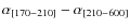 $\alpha_{[170-210]}-\alpha_{[210-600]}$