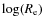 $\log(R_{\rm e})$