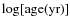 $\log [{\rm age}({\rm yr})]$