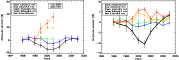 \begin{figure}
\par\mbox{\subfigure{\includegraphics[width=3in]{13091fig15} }\quad %
\subfigure{\includegraphics[width=3in]{13091fig16} }}\end{figure}