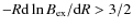 $-R {\rm d}\ln B_{\rm ex}/{\rm d}R > 3/2$