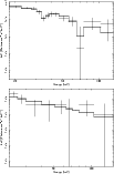 \begin{figure}
\par\includegraphics[angle=-90,width=9cm]{13196fg2a.ps}\vspace*{1...
...\includegraphics[angle=-90,width=9cm]{13196fg2b.ps}\vspace*{-1.5mm}
\end{figure}