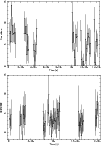 \begin{figure}
\par\includegraphics[angle=-90,width=9cm,clip]{13196fg3a.ps}\par\includegraphics[angle=-90,width=9cm,clip]{13196fg3b.ps}
\end{figure}